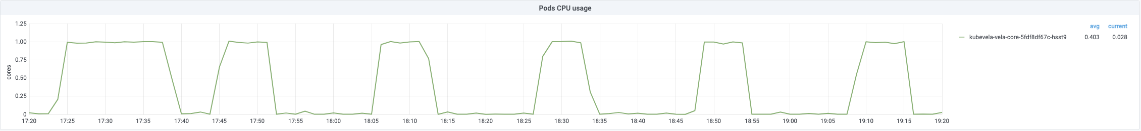 std-cpu