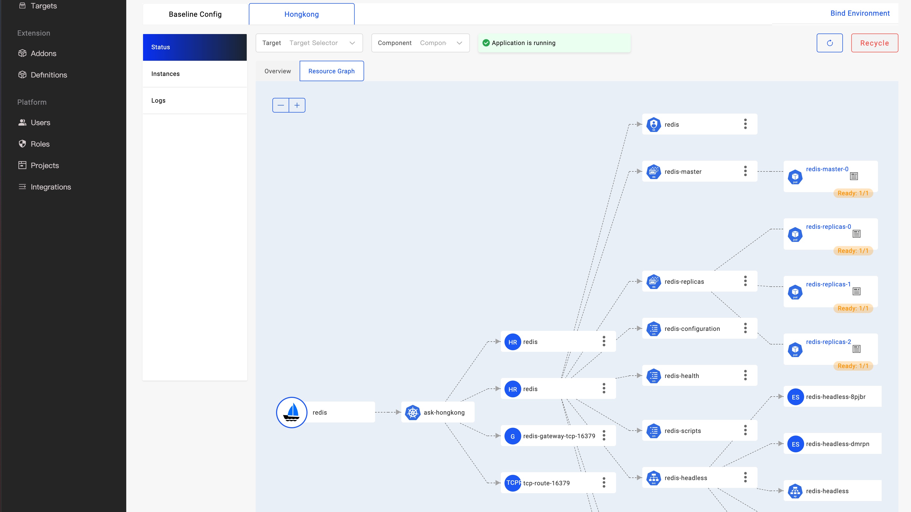 resource graph